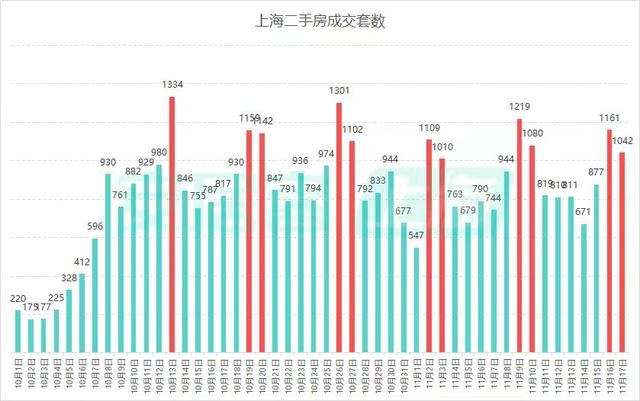 上海取消普通住房和非普通住房标准，买房税负成本迎来全面下降-第4张图片-特色小吃做法