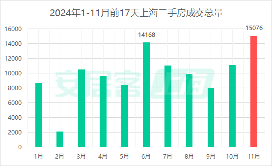 上海取消普通住房和非普通住房标准，买房税负成本迎来全面下降-第5张图片-特色小吃做法