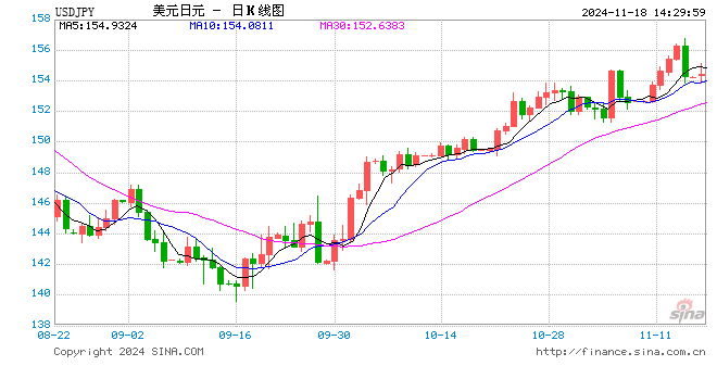 日元、日股疲软继续，植田和男谨慎暗示，日央行下次加息仍难料！-第1张图片-特色小吃做法