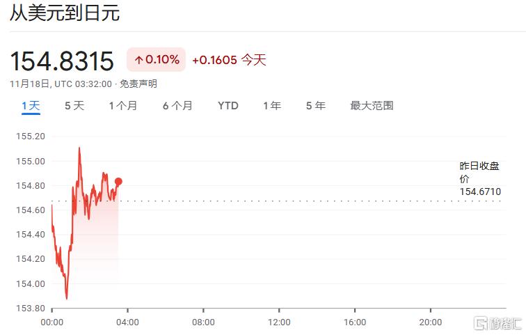 日元、日股疲软继续，植田和男谨慎暗示，日央行下次加息仍难料！-第2张图片-特色小吃做法