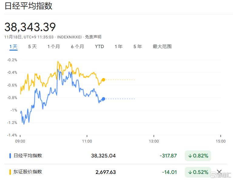 日元、日股疲软继续，植田和男谨慎暗示，日央行下次加息仍难料！-第3张图片-特色小吃做法