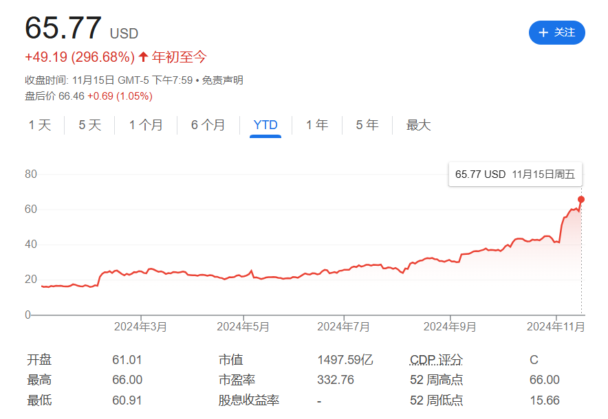 今年标普最牛的Palantir，要加入纳指了-第1张图片-特色小吃做法