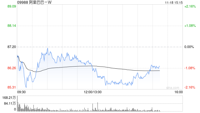 高盛：维持阿里巴巴-W“买入”评级 目标价131港元-第1张图片-特色小吃做法