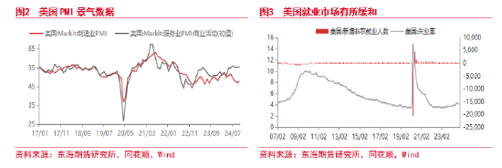 东海期货：美元短期持续走强 后续何去何从？-第3张图片-特色小吃做法