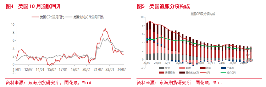 东海期货：美元短期持续走强 后续何去何从？-第4张图片-特色小吃做法