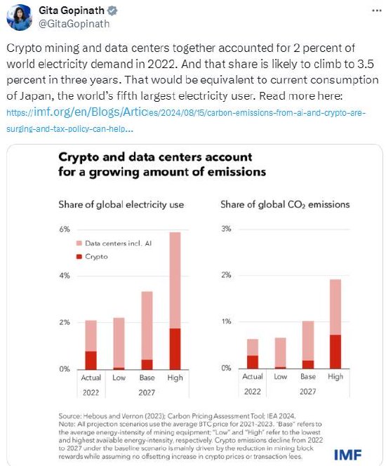 IMF警告：加密挖矿和数据中心耗电量三年内将超过日本-第1张图片-特色小吃做法