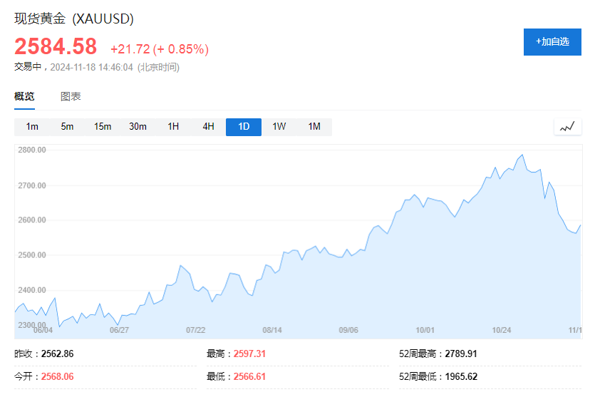 回调面前，高盛不动摇：做多黄金是2025年的商品“Top Trade”，3000美元目标不变！-第1张图片-特色小吃做法