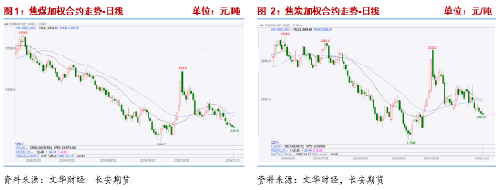 长安期货张晨：产业面仍呈供强需弱格局，双焦承压-第3张图片-特色小吃做法