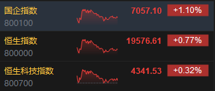收评：港股恒指涨0.77% 科指涨0.32%基建股、银行股全天涨幅居前-第3张图片-特色小吃做法