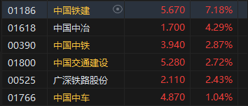 收评：港股恒指涨0.77% 科指涨0.32%基建股、银行股全天涨幅居前-第4张图片-特色小吃做法