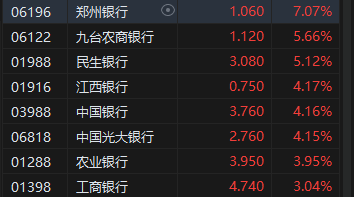 收评：港股恒指涨0.77% 科指涨0.32%基建股、银行股全天涨幅居前-第5张图片-特色小吃做法