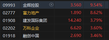 收评：港股恒指涨0.77% 科指涨0.32%基建股、银行股全天涨幅居前-第6张图片-特色小吃做法