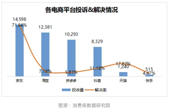 京东集团：双11投诉位居榜首，新业务仍在“亏损区”-第1张图片-特色小吃做法