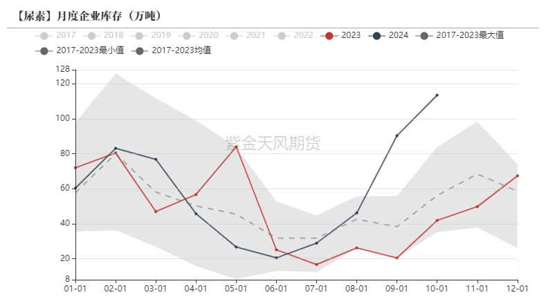 尿素：需求依旧难以匹配供给-第21张图片-特色小吃做法