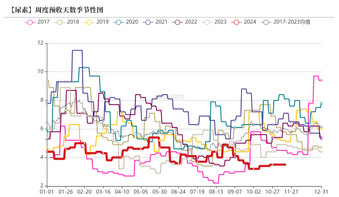 尿素：需求依旧难以匹配供给-第31张图片-特色小吃做法