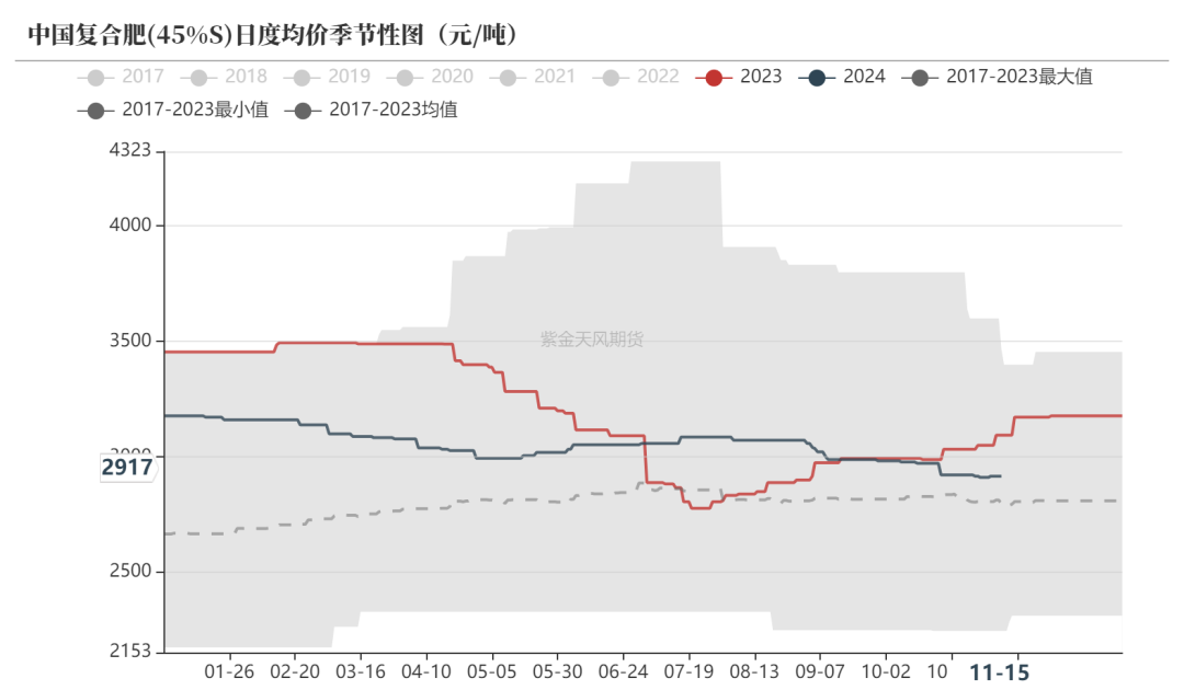 尿素：需求依旧难以匹配供给-第33张图片-特色小吃做法