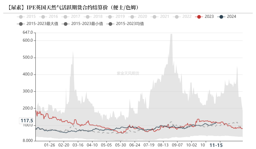 尿素：需求依旧难以匹配供给-第46张图片-特色小吃做法