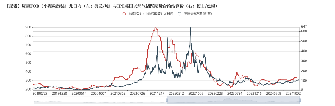 尿素：需求依旧难以匹配供给-第48张图片-特色小吃做法