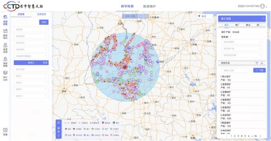 打造全国煤炭产运销“一张图”的智能决策辅助平台 ——“CCTD煤市智慧大脑2.0”上线-第4张图片-特色小吃做法