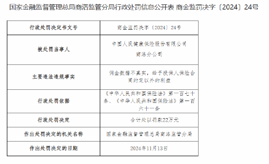 人保健康商洛分公司被罚22万元：佣金数据不真实 给予投保人保险合同约定以外的利益-第1张图片-特色小吃做法