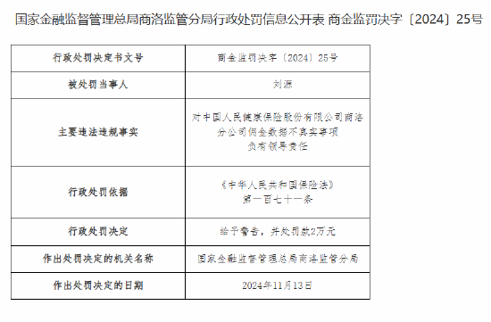 人保健康商洛分公司被罚22万元：佣金数据不真实 给予投保人保险合同约定以外的利益-第2张图片-特色小吃做法