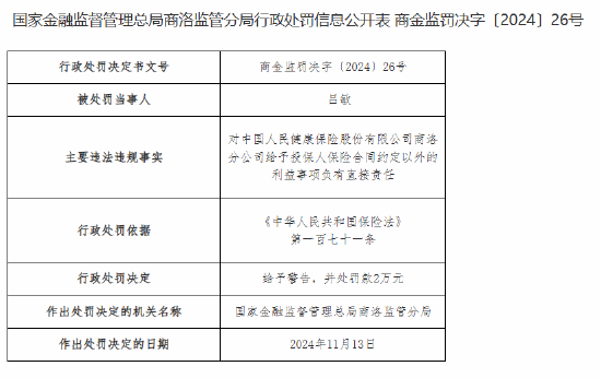 人保健康商洛分公司被罚22万元：佣金数据不真实 给予投保人保险合同约定以外的利益-第3张图片-特色小吃做法