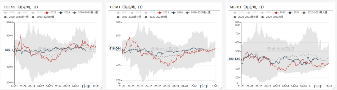 LPG：领跌能化品，问题出在哪？-第6张图片-特色小吃做法