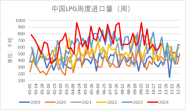 LPG：领跌能化品，问题出在哪？-第8张图片-特色小吃做法