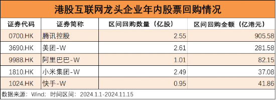 近6000亿巨资坚定入港！港股蓄势，将迎反转？-第3张图片-特色小吃做法