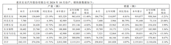 长安汽车净利骤降：深蓝、阿维塔尚未扛起“大旗”-第2张图片-特色小吃做法