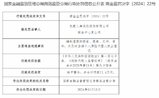 农银人寿商洛中心支公司被罚11.4万元：因编制虚假的报告、报表、文件、资料等违法违规行为-第1张图片-特色小吃做法