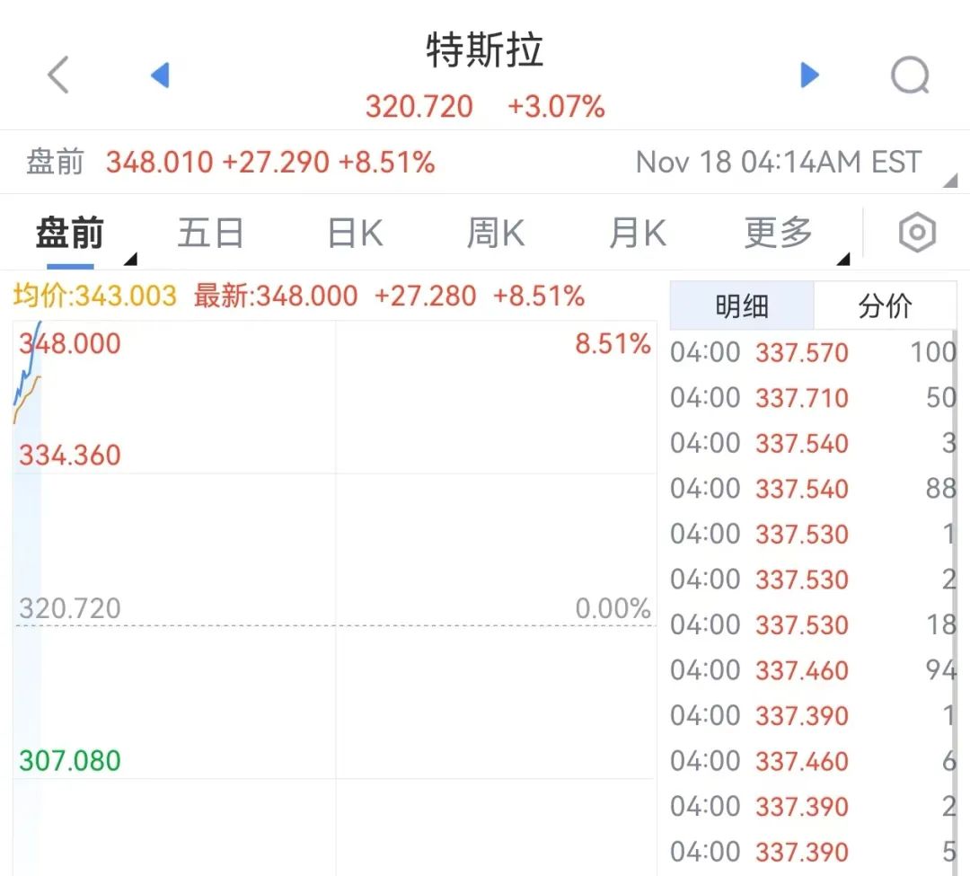 直线拉升！特朗普、马斯克，重磅传出！-第1张图片-特色小吃做法