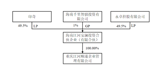 300亿力帆科技换帅，“汽车狂人”李书福“放权”？-第8张图片-特色小吃做法