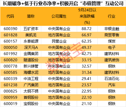 超三成涨停，破净股怎么选？-第1张图片-特色小吃做法