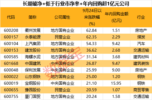 超三成涨停，破净股怎么选？-第2张图片-特色小吃做法