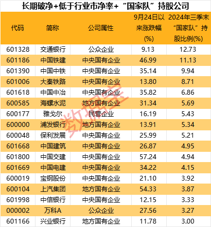 超三成涨停，破净股怎么选？-第3张图片-特色小吃做法