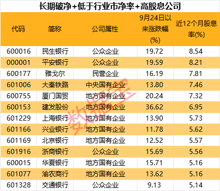 超三成涨停，破净股怎么选？-第4张图片-特色小吃做法