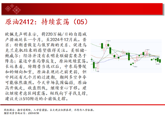 中天期货:原油持续震荡 生猪底部大震荡-第4张图片-特色小吃做法