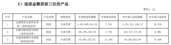 投连险遭大规模退保超40亿 弘康人寿前三季度保费净利双双跳水-第1张图片-特色小吃做法