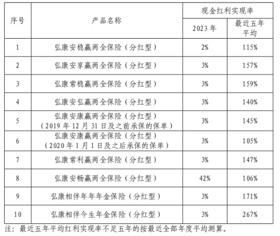 投连险遭大规模退保超40亿 弘康人寿前三季度保费净利双双跳水-第2张图片-特色小吃做法