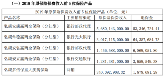 投连险遭大规模退保超40亿 弘康人寿前三季度保费净利双双跳水-第3张图片-特色小吃做法