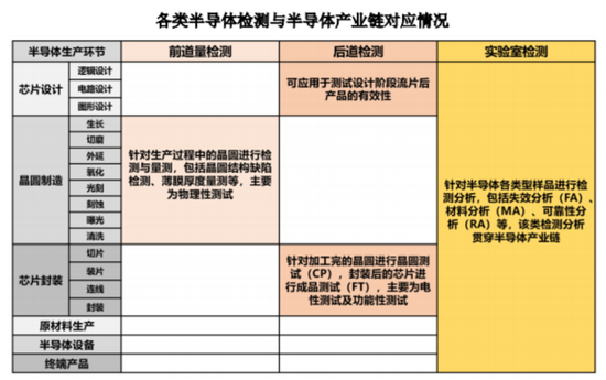 老板负债1亿？根本不慌，IPO上市就能还上！胜科纳米：说好的芯片全科医院，严重依赖供应商，业绩增长陷停滞-第5张图片-特色小吃做法