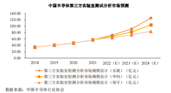 老板负债1亿？根本不慌，IPO上市就能还上！胜科纳米：说好的芯片全科医院，严重依赖供应商，业绩增长陷停滞-第9张图片-特色小吃做法