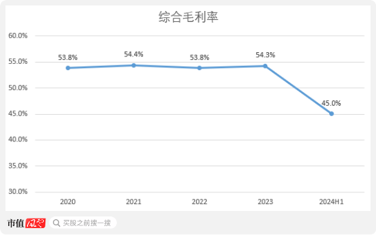 老板负债1亿？根本不慌，IPO上市就能还上！胜科纳米：说好的芯片全科医院，严重依赖供应商，业绩增长陷停滞-第15张图片-特色小吃做法