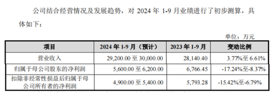 老板负债1亿？根本不慌，IPO上市就能还上！胜科纳米：说好的芯片全科医院，严重依赖供应商，业绩增长陷停滞-第16张图片-特色小吃做法