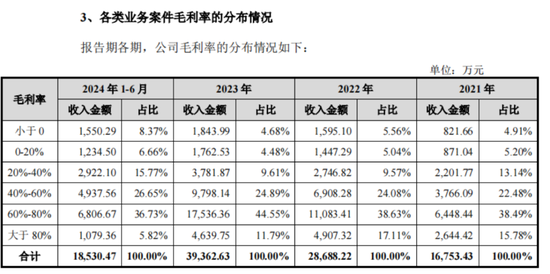 老板负债1亿？根本不慌，IPO上市就能还上！胜科纳米：说好的芯片全科医院，严重依赖供应商，业绩增长陷停滞-第17张图片-特色小吃做法