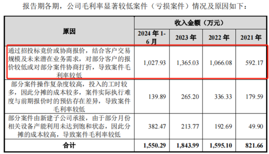 老板负债1亿？根本不慌，IPO上市就能还上！胜科纳米：说好的芯片全科医院，严重依赖供应商，业绩增长陷停滞-第19张图片-特色小吃做法