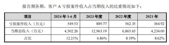 老板负债1亿？根本不慌，IPO上市就能还上！胜科纳米：说好的芯片全科医院，严重依赖供应商，业绩增长陷停滞-第20张图片-特色小吃做法