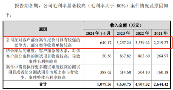 老板负债1亿？根本不慌，IPO上市就能还上！胜科纳米：说好的芯片全科医院，严重依赖供应商，业绩增长陷停滞-第21张图片-特色小吃做法