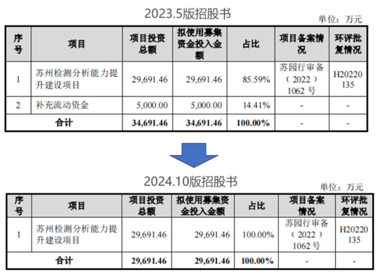 老板负债1亿？根本不慌，IPO上市就能还上！胜科纳米：说好的芯片全科医院，严重依赖供应商，业绩增长陷停滞-第23张图片-特色小吃做法